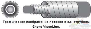 Схема потоков теплообменника ViscoLine VLO 76/129-6